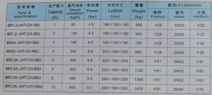 果汁、茶飲料管式超高溫滅菌機(jī)常溫灌裝