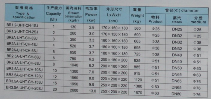 果汁、茶飲料管式超高溫滅菌機(jī)熱灌裝參數(shù)
